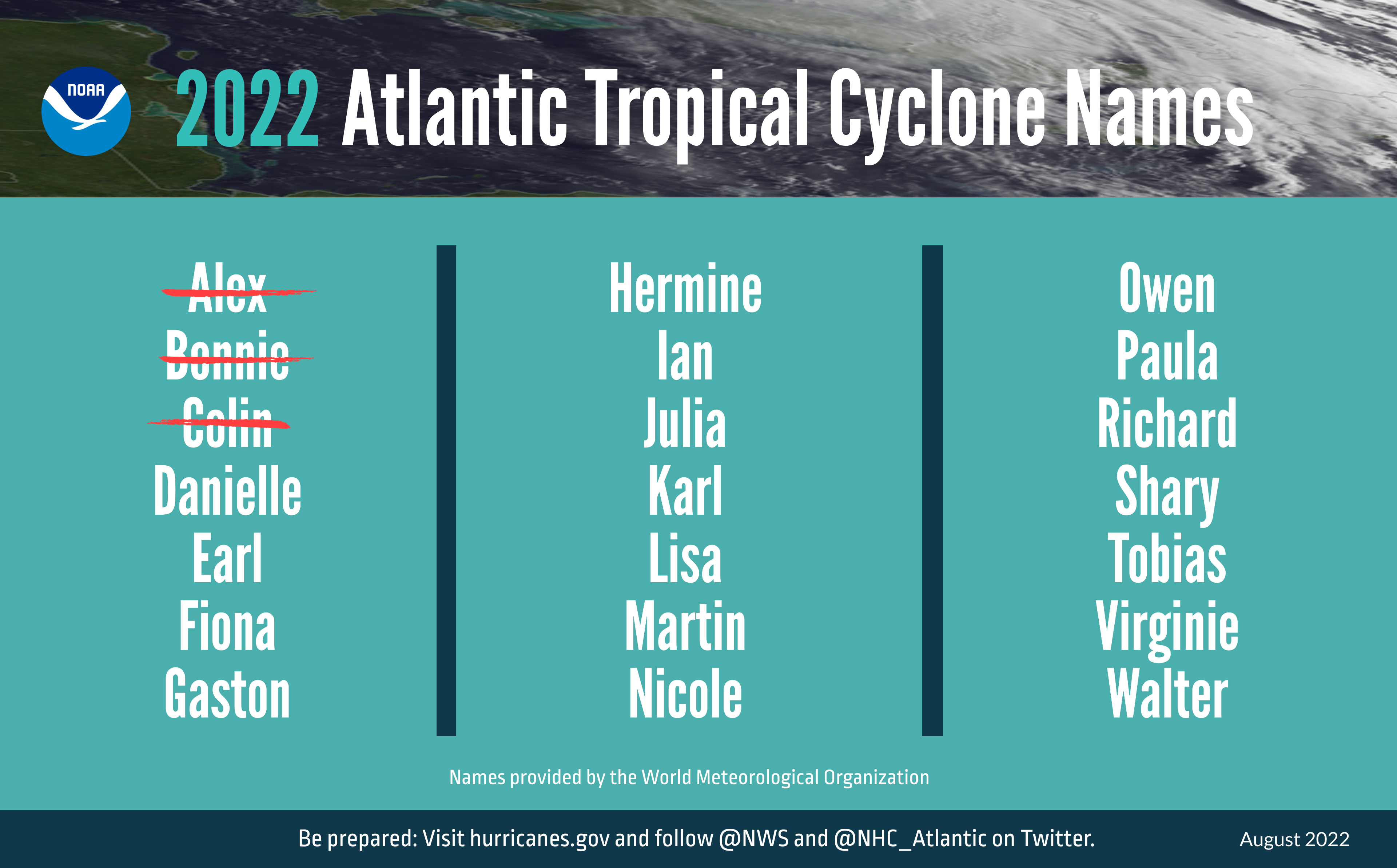 Image showing the The 2022 Atlantic tropical cyclone names selected by the World Meteorological Organization. (NOAA) Image showing the The 2022 Atlantic tropical cyclone names selected by the World Meteorological Organization.