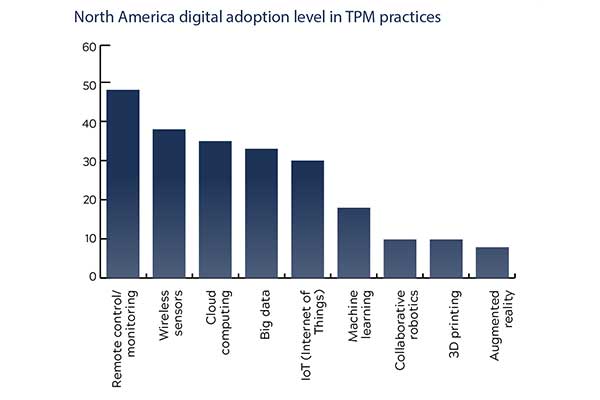 Is it Time for a Digital Twin?