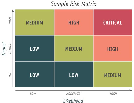 5 Steps To Emergency Preparedness For Any Disaster