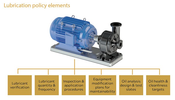 Schedule Your Lube PMs