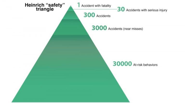 Benefit from Safe and Efficient Plant Vehicles