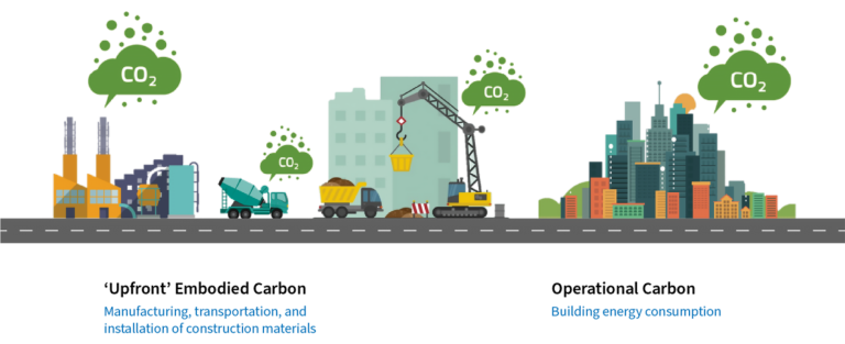 Invest in existing buildings for your university