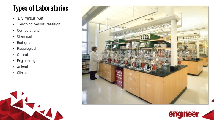 Different laboratories with HVAC implications, Part 1