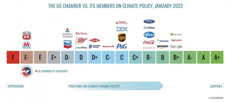 A boulder in the path of climate progress