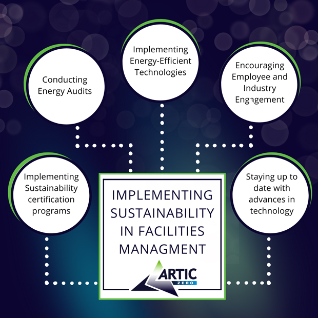 “Sustainability in facilities management: Balancing cost-effectiveness and environmental responsibility”