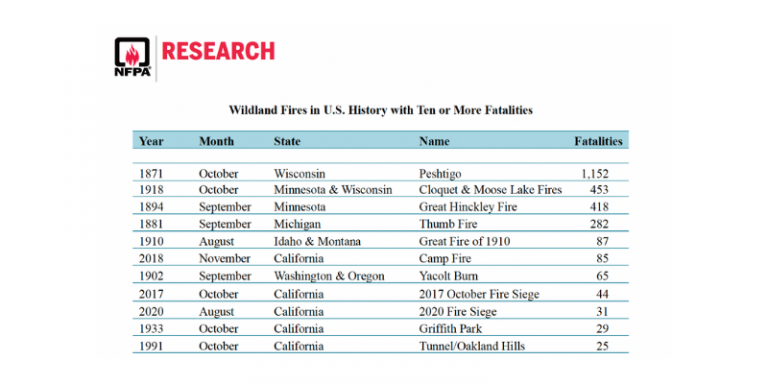 Maui wildfire one of deadliest in US history
