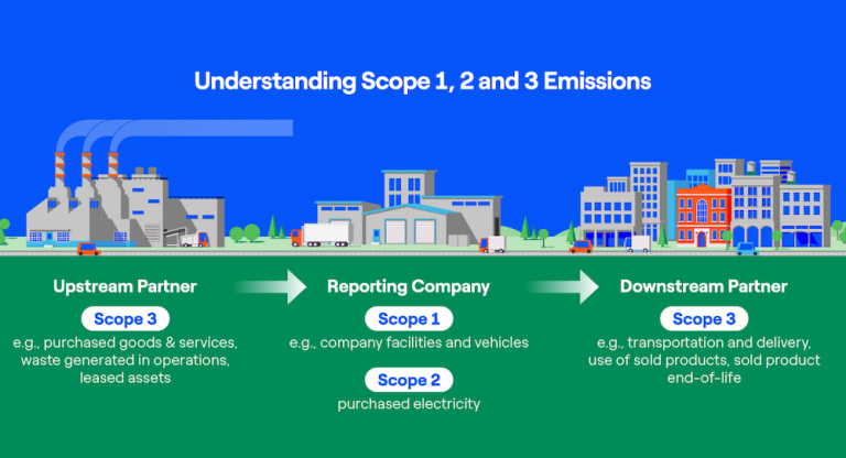 Clean energy buyers raise the bar, seeking greater co-benefits