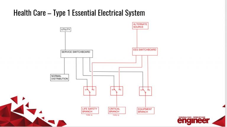 Your questions answered: Know how to design power systems in mission critical facilities