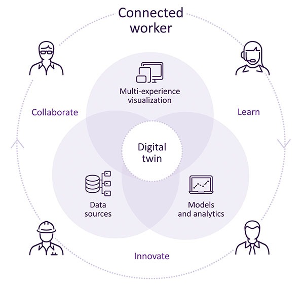 Twins Span Operation Spectrum