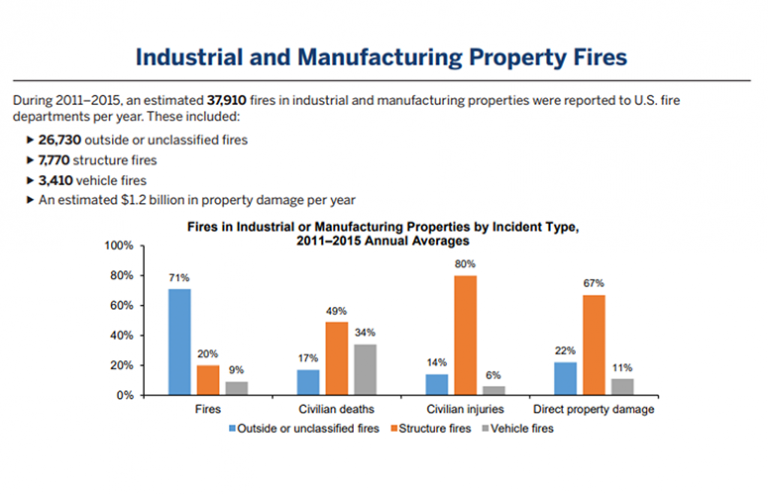 Hot Work: More than Welding, Cutting, and Burning
