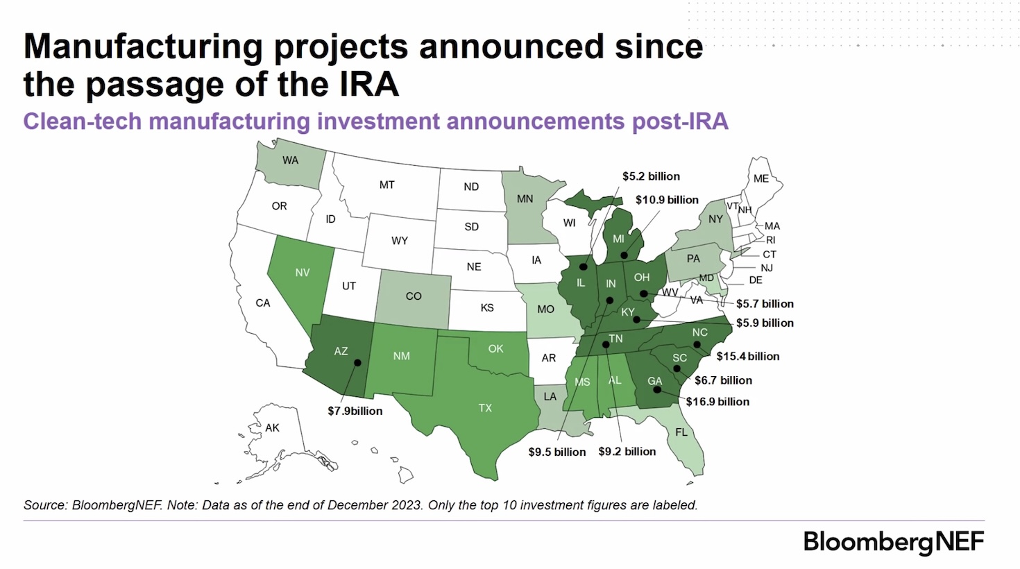 A graphic of the USA with investments associated with states.