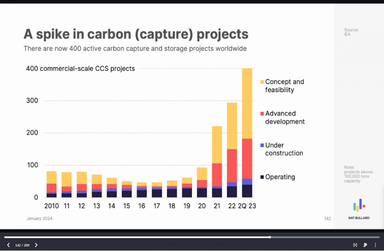 The most important decarbonization chart you’ll see this year