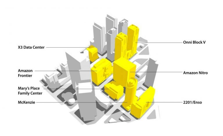 Sustainable mixed-use districts: Crafting urban communities