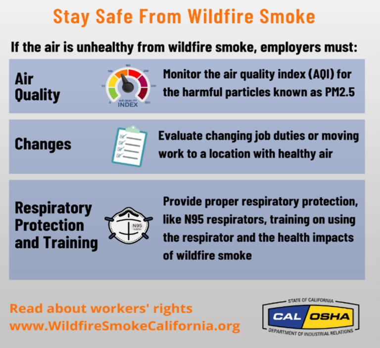 Cal/OSHA Urges Employers to Protect Workers from L.A. Wildfire Smoke